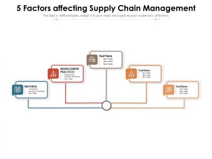5 factors affecting supply chain management