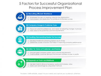 5 factors for successful organizational process improvement plan