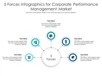 5 forces for corporate performance management market infographic template