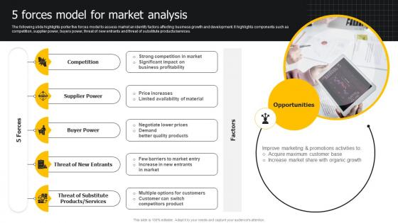 5 Forces Model For Market Analysis Developing Strategies For Business Growth And Success