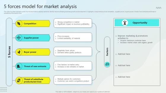 5 Forces Model For Market Analysis Steps For Business Growth Strategy SS