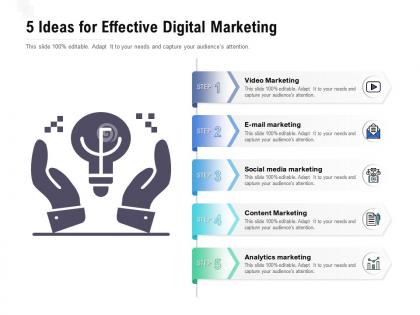 5 ideas for effective digital marketing