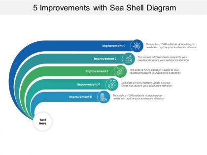 5 improvements with sea shell diagram