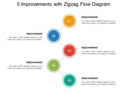 5 improvements with zigzag flow diagram