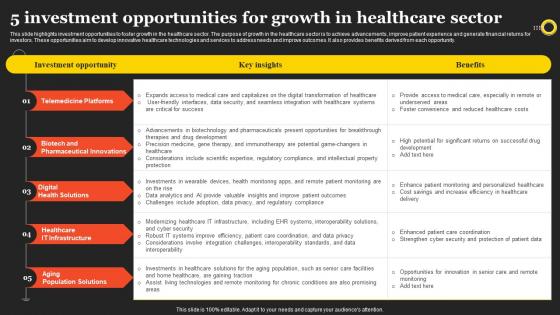 5 Investment Opportunities For Growth In Healthcare Sector