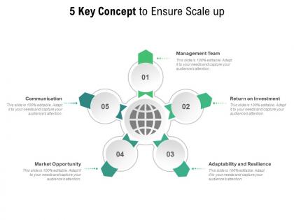 5 key concept to ensure scale up