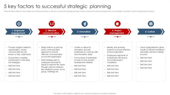 5 Key Factors To Successful Strategic Planning Strategic Planning Guide For Managers
