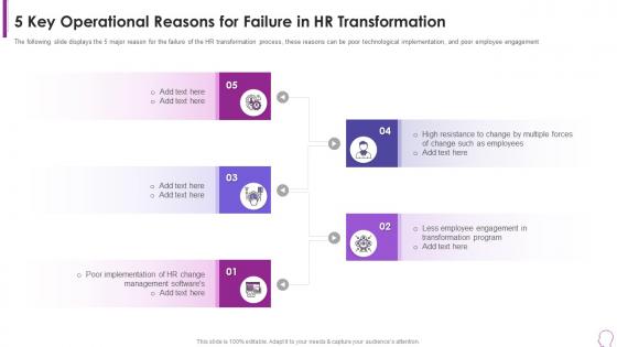 5 Key Operational Reasons For Failure In Hr Human Resource Transformation Toolkit