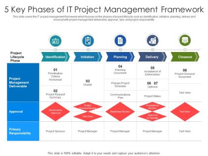 5 key phases of it project management framework