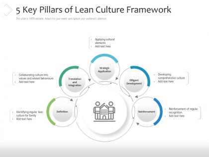 5 key pillars of lean culture framework
