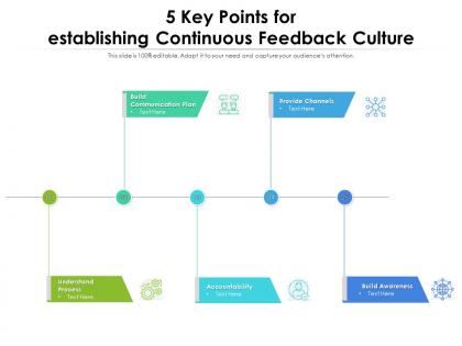 5 key points for establishing continuous feedback culture