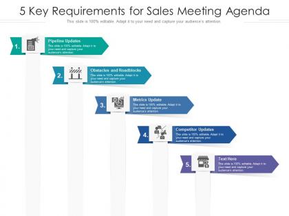 5 key requirements for sales meeting agenda