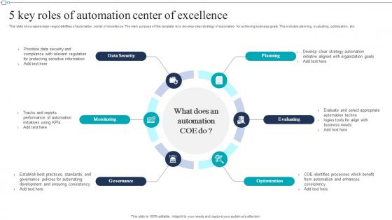 5 Key Roles Of Automation Center Of Excellence