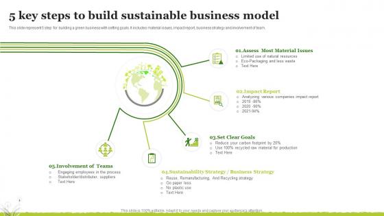 5 Key Steps To Build Sustainable Business Model