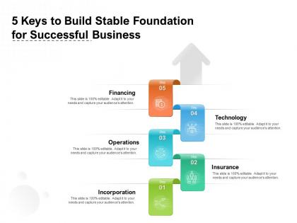 5 keys to build stable foundation for successful business