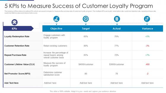 5 KPIs To Measure Success Of Customer Loyalty Program