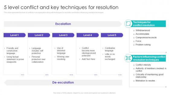 5 Level Conflict And Key Techniques For Resolution Ppt Slides Background Images
