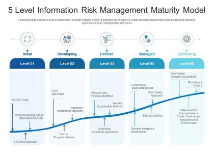5 level information risk management maturity model