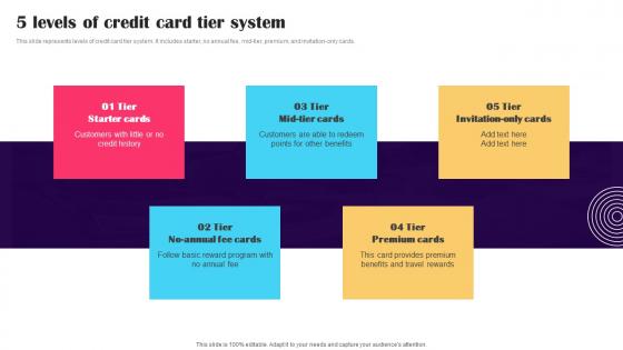 5 Levels Of Credit Card Tier System Promotion Strategies To Advertise Credit Strategy SS V