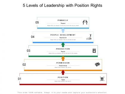 5 levels of leadership with position rights