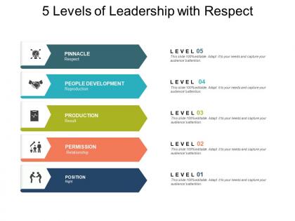 5 levels of leadership with respect