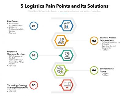 5 logistics pain points and its solutions