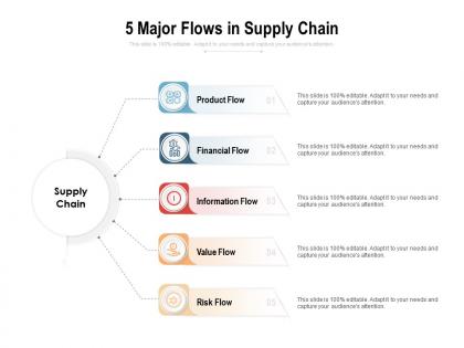 5 major flows in supply chain