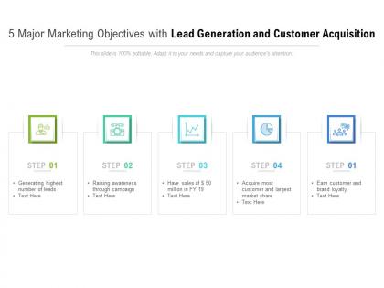 5 major marketing objectives with lead generation and customer acquisition