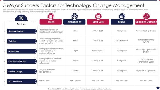 5 Major Success Factors For Technology Change Management