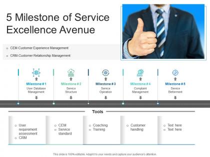 5 milestone of service excellence avenue