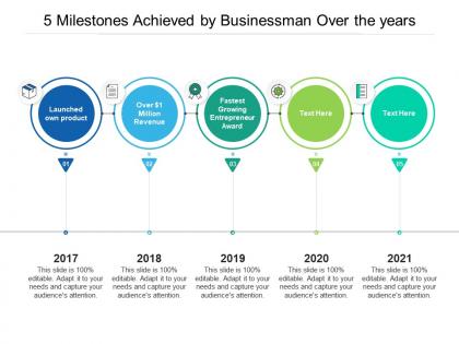5 milestones achieved by businessman over the years