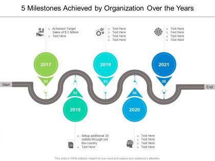 5 milestones achieved by organization over the years