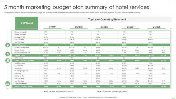 5 Month Marketing Budget Plan Summary Of Hotel Services