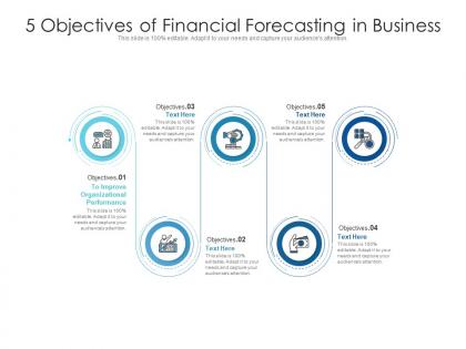 5 objectives of financial forecasting in business
