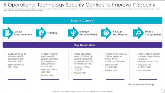 5 Operational Technology Security Controls To Improve It Security
