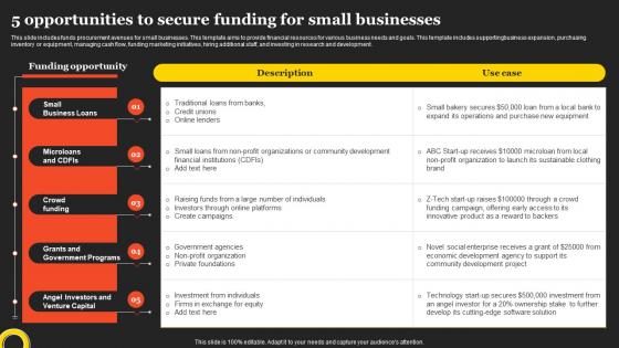 5 Opportunities To Secure Funding For Small Businesses