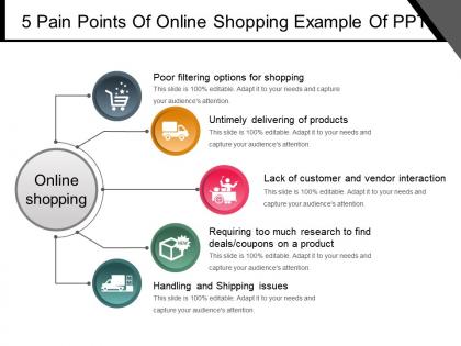5 pain points of online shopping example of ppt