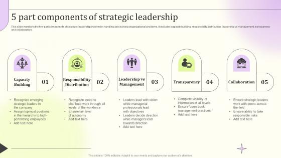 5 Part Components Of Strategic Leadership