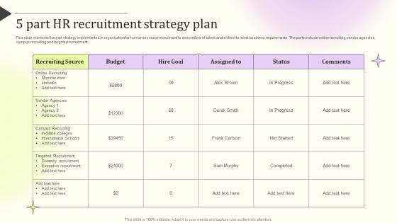 5 Part HR Recruitment Strategy Plan