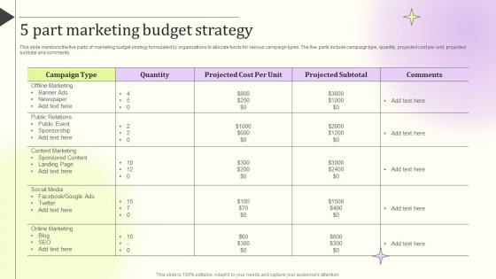 5 Part Marketing Budget Strategy