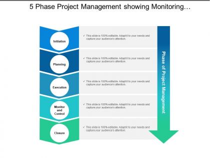 5 phase project management showing monitoring and control with downward pointing arrow