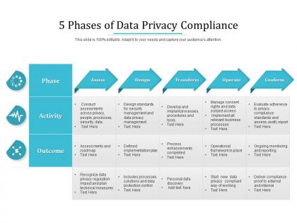 5 phases of data privacy compliance