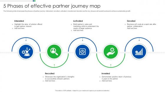 5 Phases Of Effective Partner Journey Map