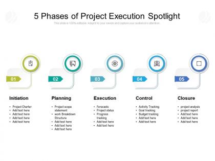 5 phases of project execution spotlight