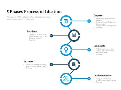 5 phases process of ideation