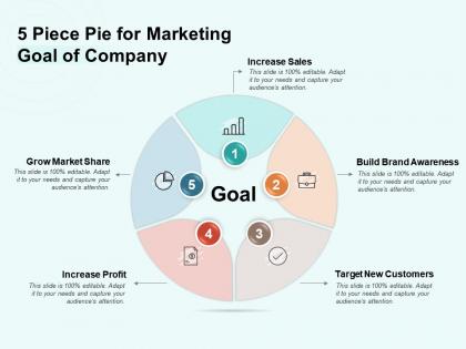 5 piece pie for marketing goal of company