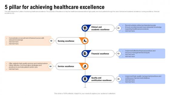 5 Pillar For Achieving Healthcare Excellence