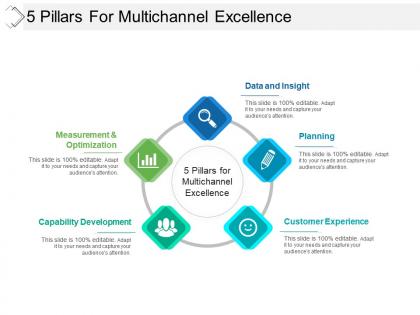 5 pillars for multichannel excellence example of ppt