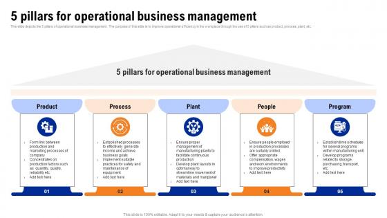 5 Pillars For Operational Business Management