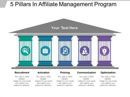 5 pillars in affiliate management program